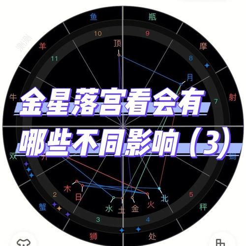 金星落在第二宫怎么看财运_金星相位如何影响财富积累