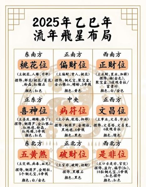 2025流年运势图怎么看_如何提升运势