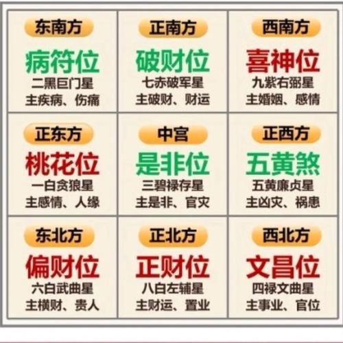 龙财运方位在哪_如何布局招财