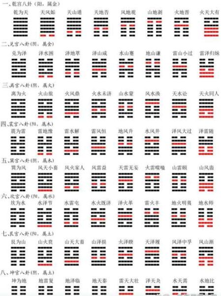 周易免费算命测运势_如何准确解读卦象