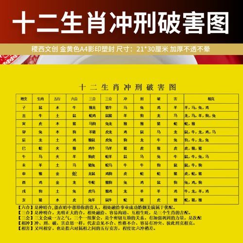 属相相冲怎么办_属相相合查询表