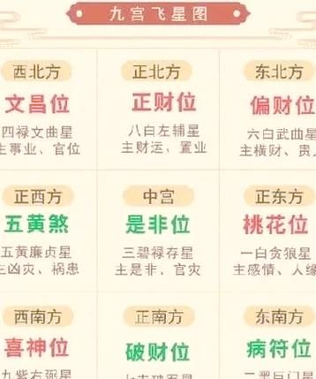 2019年流年财运如何_2019年财运方位在哪