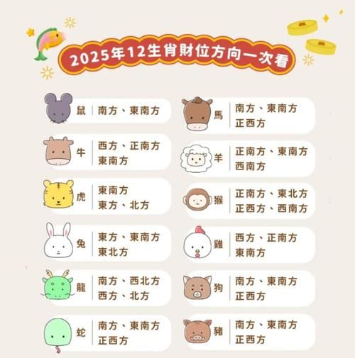 十二生肖财运方位在哪_如何布局招财