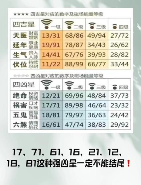 手机尾数运势怎么看_手机尾数吉凶对照表