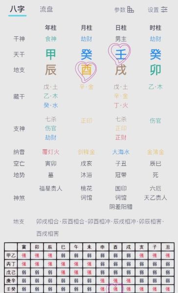 生辰八字运势查询_如何准确解读八字命理