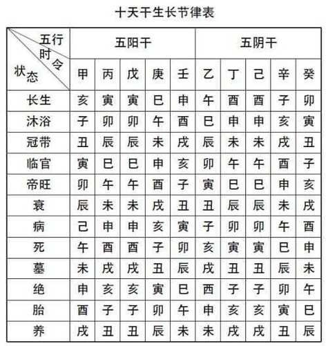 日干是财运吗_怎么看八字财星