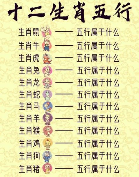 十二属相五行属性查询_生肖五行缺什么怎么看
