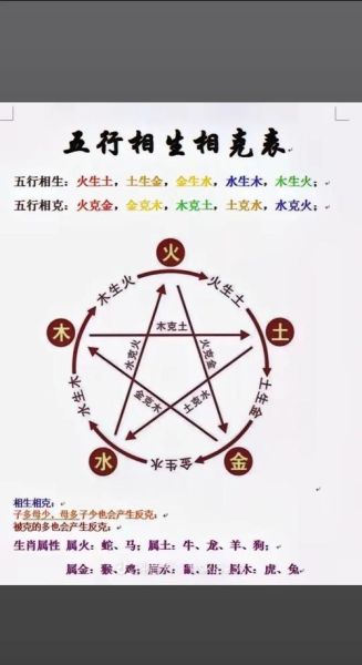 五行八卦属相_如何影响个人运势