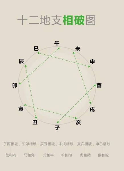 属相犯冲月份有哪些_如何化解生肖冲月