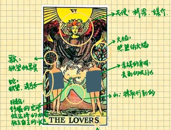 恋人逆位财运_如何化解金钱危机