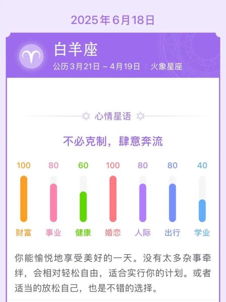 白羊男今日运势如何_白羊男今天感情运好吗