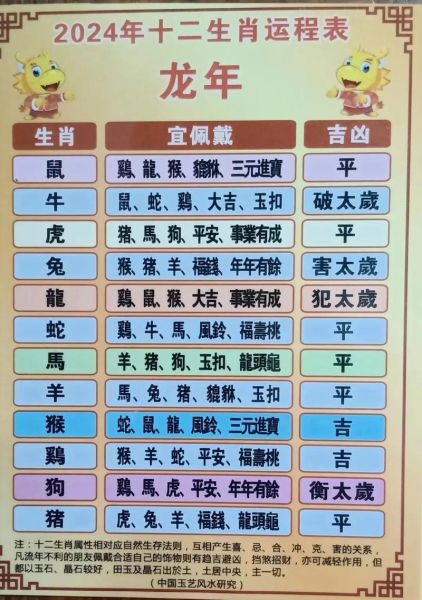 今日属相是什么_生肖运势查询