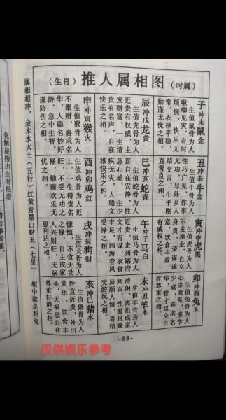 时辰与属相相克吗_属相与时辰相冲怎么办