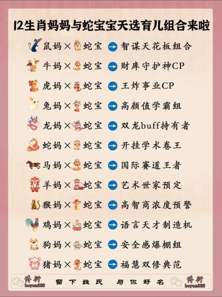 蛇生什么属相的宝宝最好_属蛇父母生什么生肖最旺