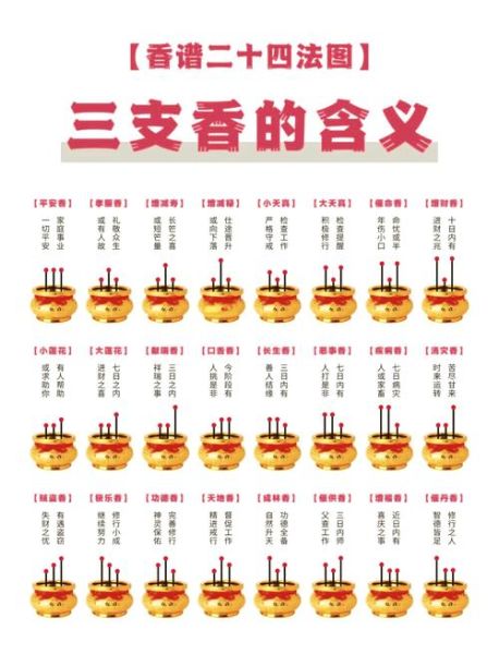 梦到买香烛是什么意思_香烛梦境解析