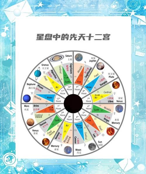 星星属相是什么_如何查询个人星盘