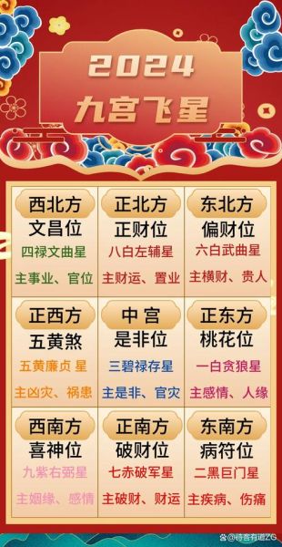 今日财运方向在哪_2019财位如何催旺