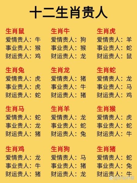 十二生肖名人有哪些_属相与命运真的有关吗