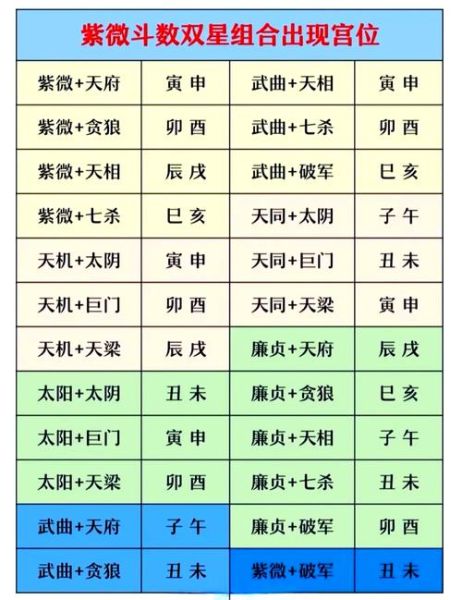 紫微宫看财运_紫微斗数怎么看财富格局