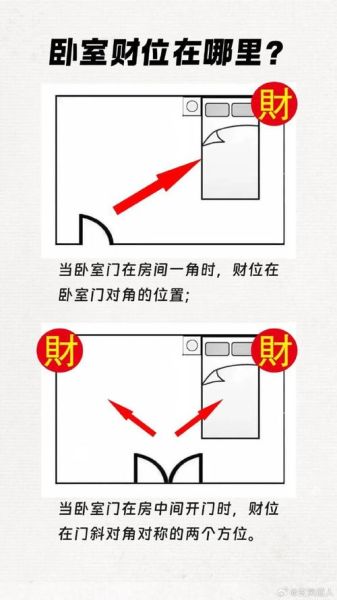 家中财位在哪里_如何找到家中财运方位