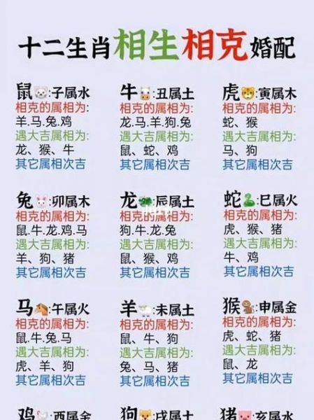属相阴阳相克_哪些生肖相冲最厉害
