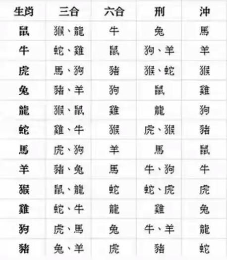 犯六冲的属相有哪些_如何化解六冲属相