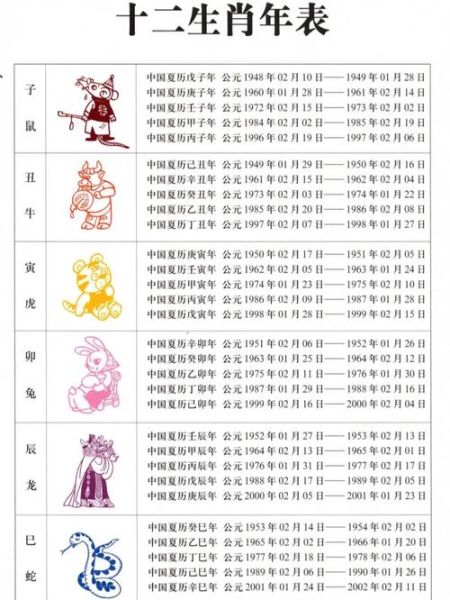 属相哪天换_农历新年还是立春