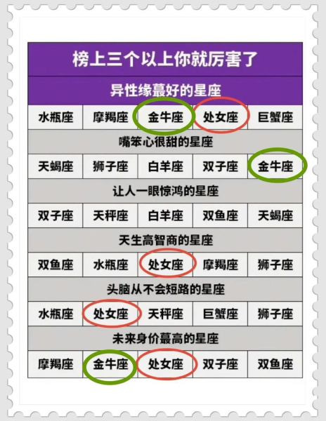 2024年十二星座运势查询_今年运势如何