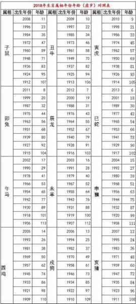 2018年每月属相查询_2018年属相运势如何