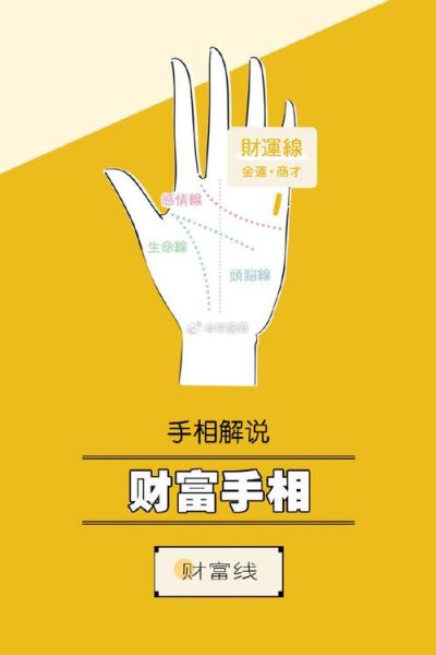 财运线丘怎么看_财运线丘代表什么