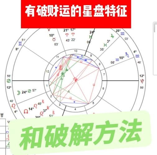 比较盘看财运_如何通过星盘判断财富走向