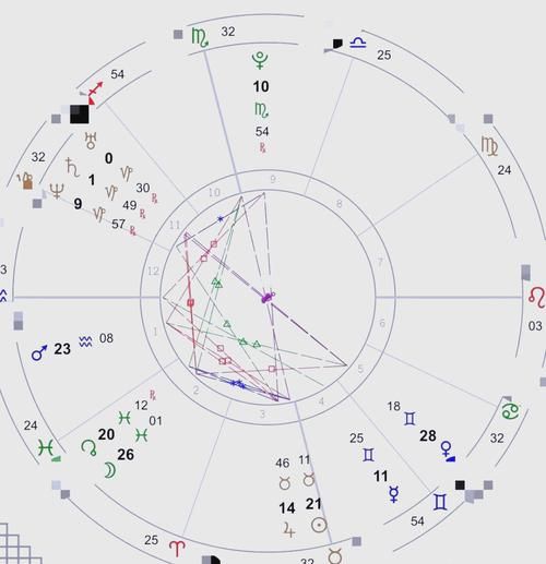 如何通过星盘看财运_财运星盘怎么看