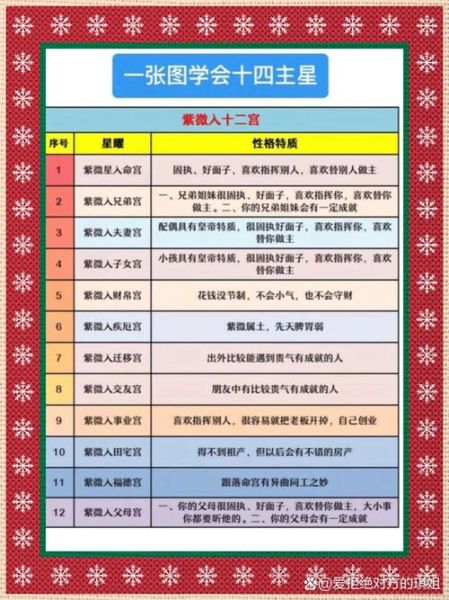 紫薇斗数看配偶属相_另一半属相怎么查