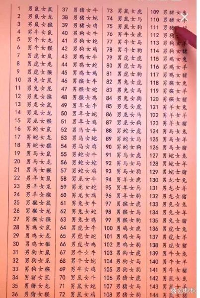 婚配属相不合怎么办_属相不合能结婚吗