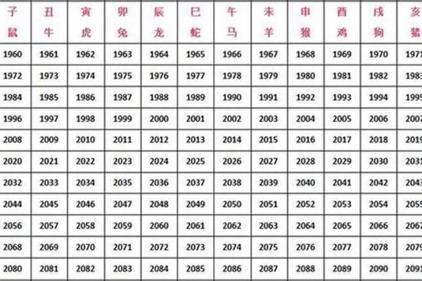 1987年1月属相是什么_属兔还是属虎