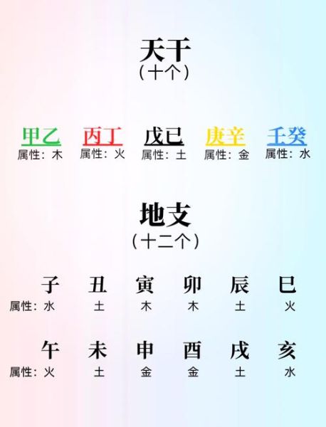 生辰八字怎么看属相_八字属相查询方法
