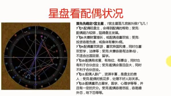 星盘怎么看感情运势_如何通过星盘预测爱情走向