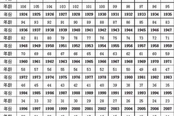 51岁属什么生肖_51岁今年多大