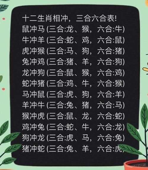 属马和属猴的合不合_马猴相冲还是相合