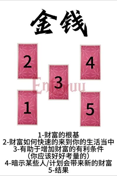 今年财运如何_塔罗牌占卜准吗