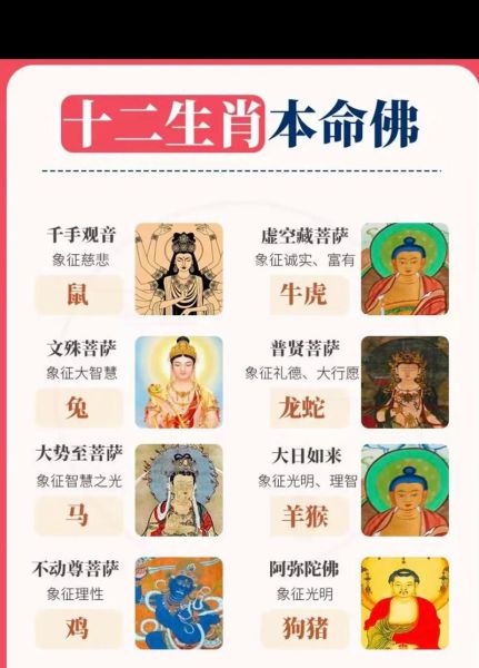 观音保佑哪些属相_本命佛与生肖对应关系