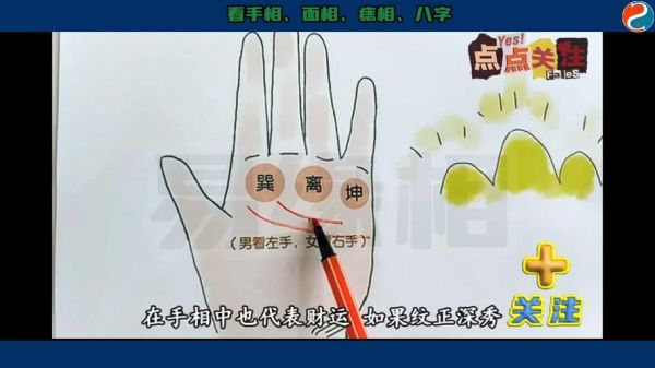 看手相看偏财运_怎么看手相偏财运旺不旺