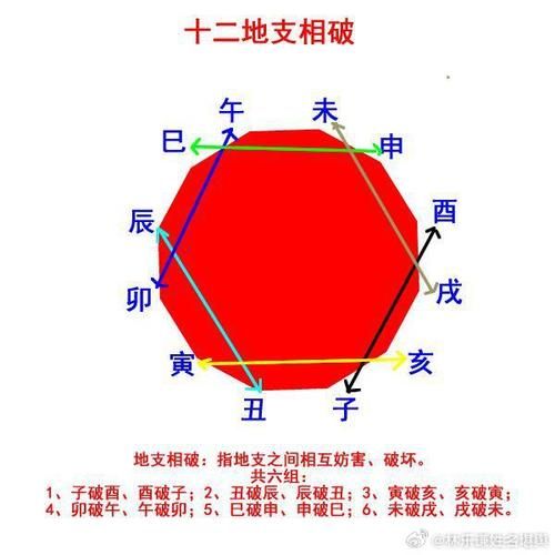 夫妻属相相破怎么办_属相相破如何化解