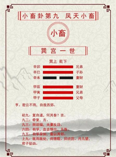 风天小畜财运如何_小畜卦招财布局