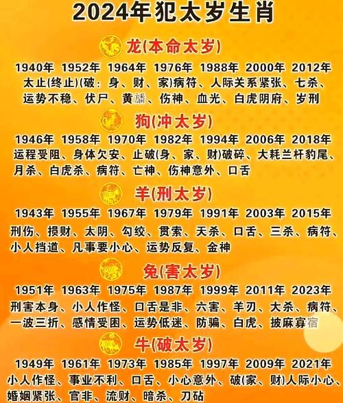 2024年犯太岁属相有哪些_如何化解相克