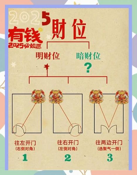 财运旺盛的地方有哪些_如何提升个人财运