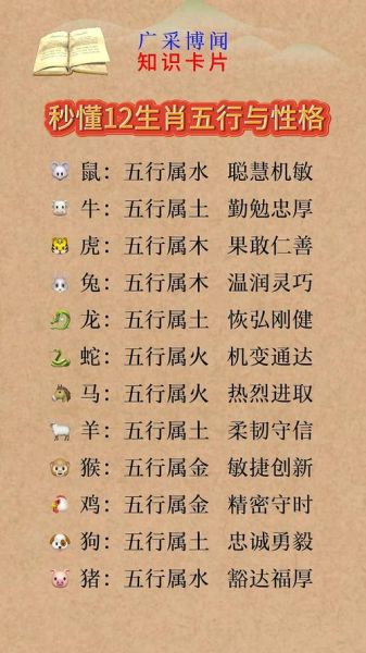 属相五行查询_属相五行缺什么怎么看