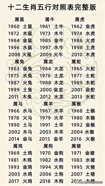十二生肖五行属性查询_属相与五行缺什么怎么看