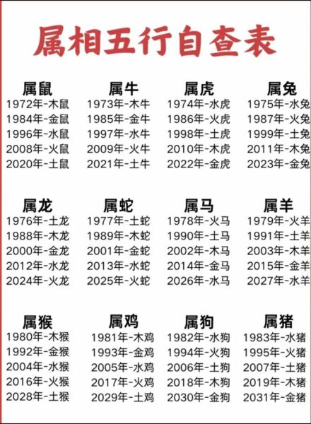 十二生肖是哪十二种_生肖顺序怎么排