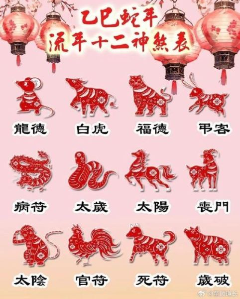 古易方2015十二生肖运势_如何提前布局